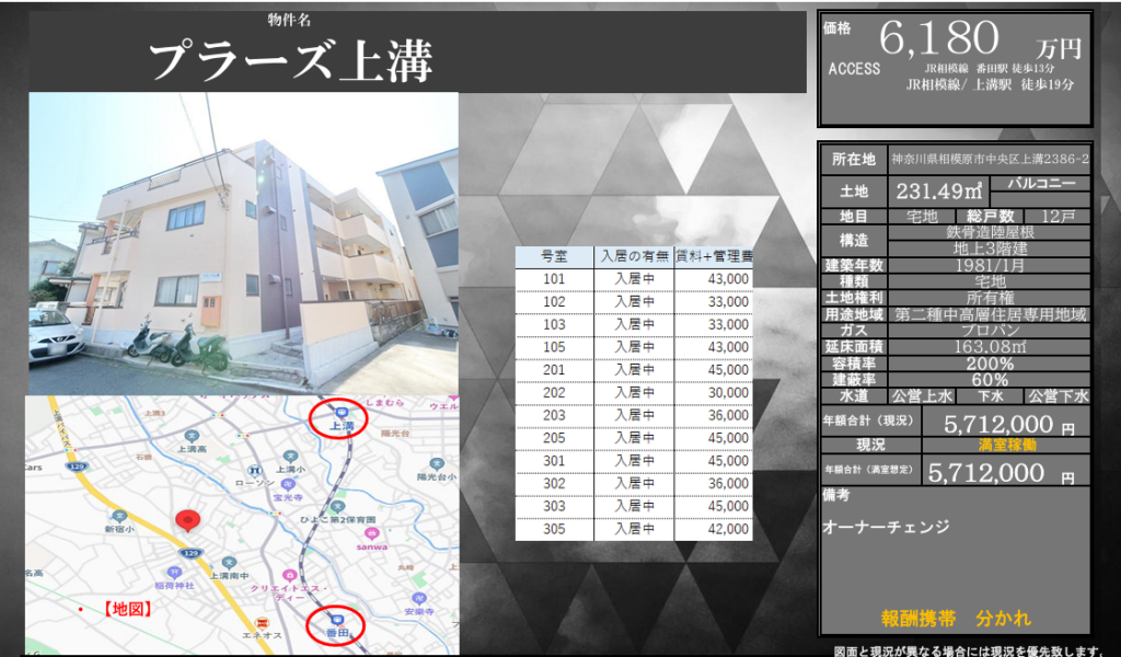 【ＰＲＩＣＥ ＤＯＷＮ】プラーズ上溝
